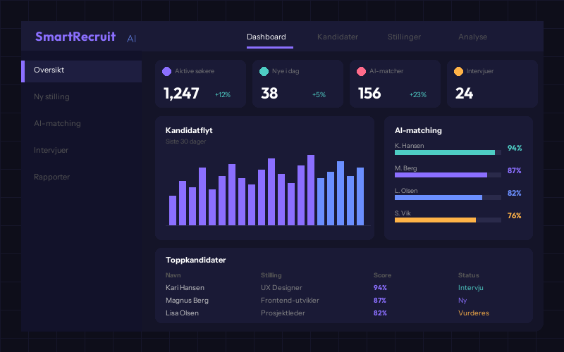 SmartRecruit AI dashboard